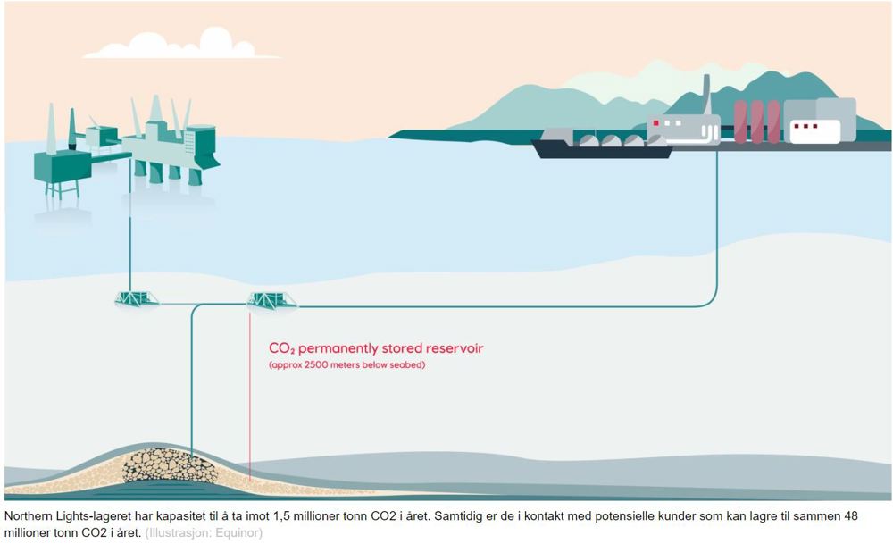 illustration, seabed, CO2 storage